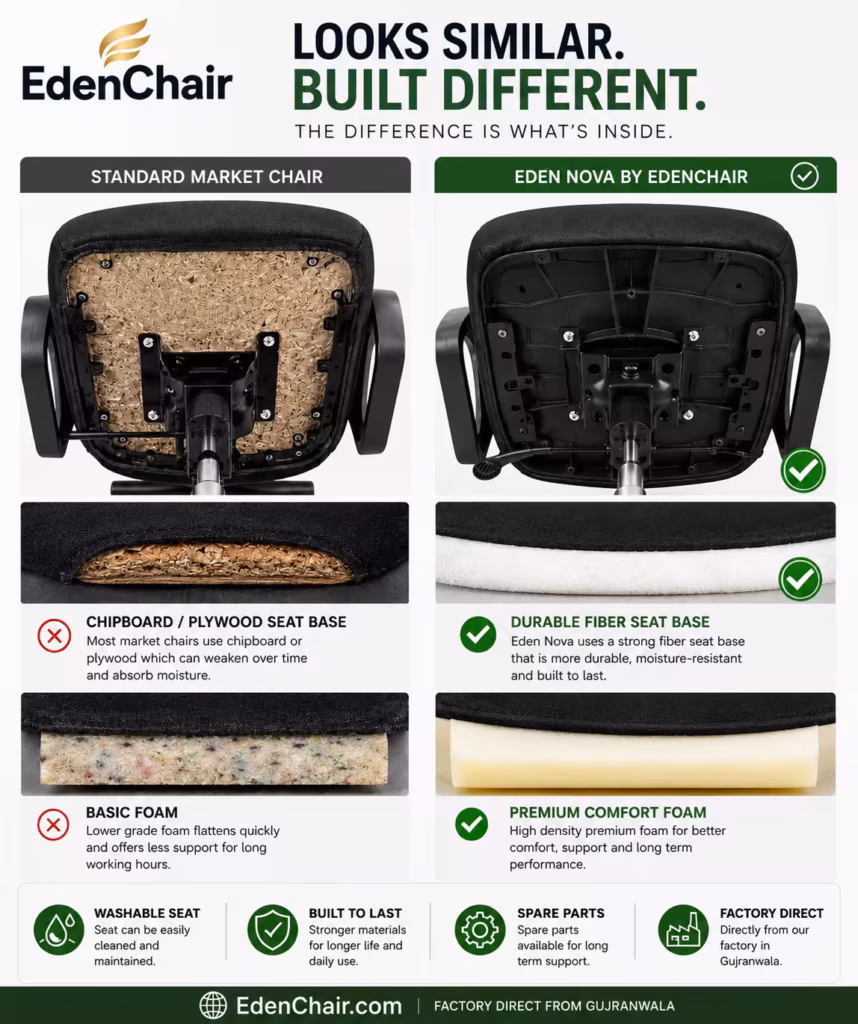 Eden Chair seat comparison