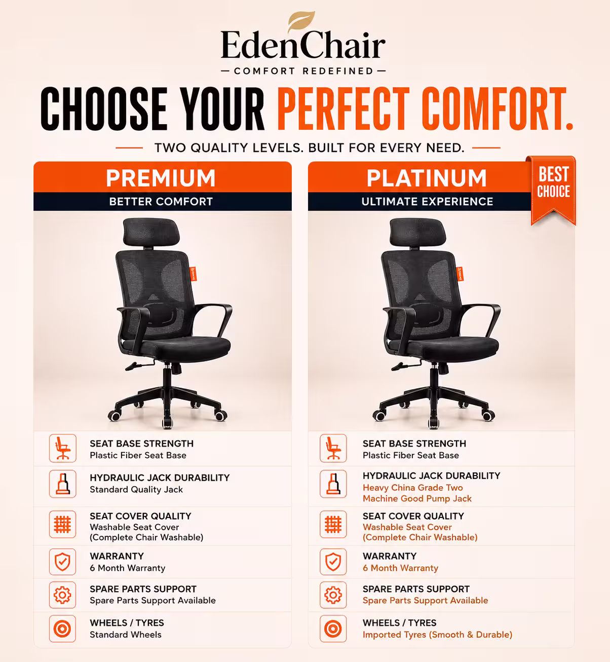 eden crown quality comprarison